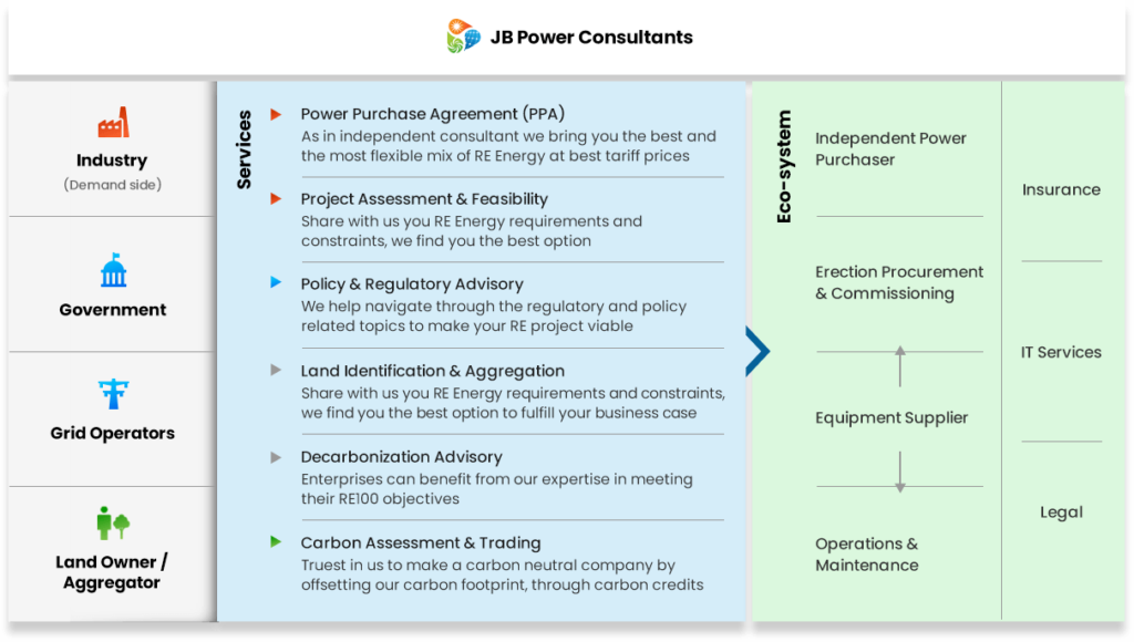 consultant-chart_new | JB Power